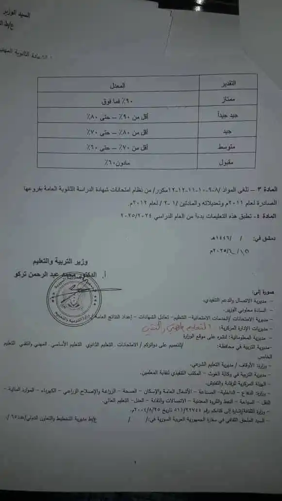 Image from القاعة الامتحانية _ بأقطار سوريا ¦ ⌲ ✐: النسبة المئوية لمعدل المجموع النهائي في الشهادة. مؤسسة القاعة الامتح...