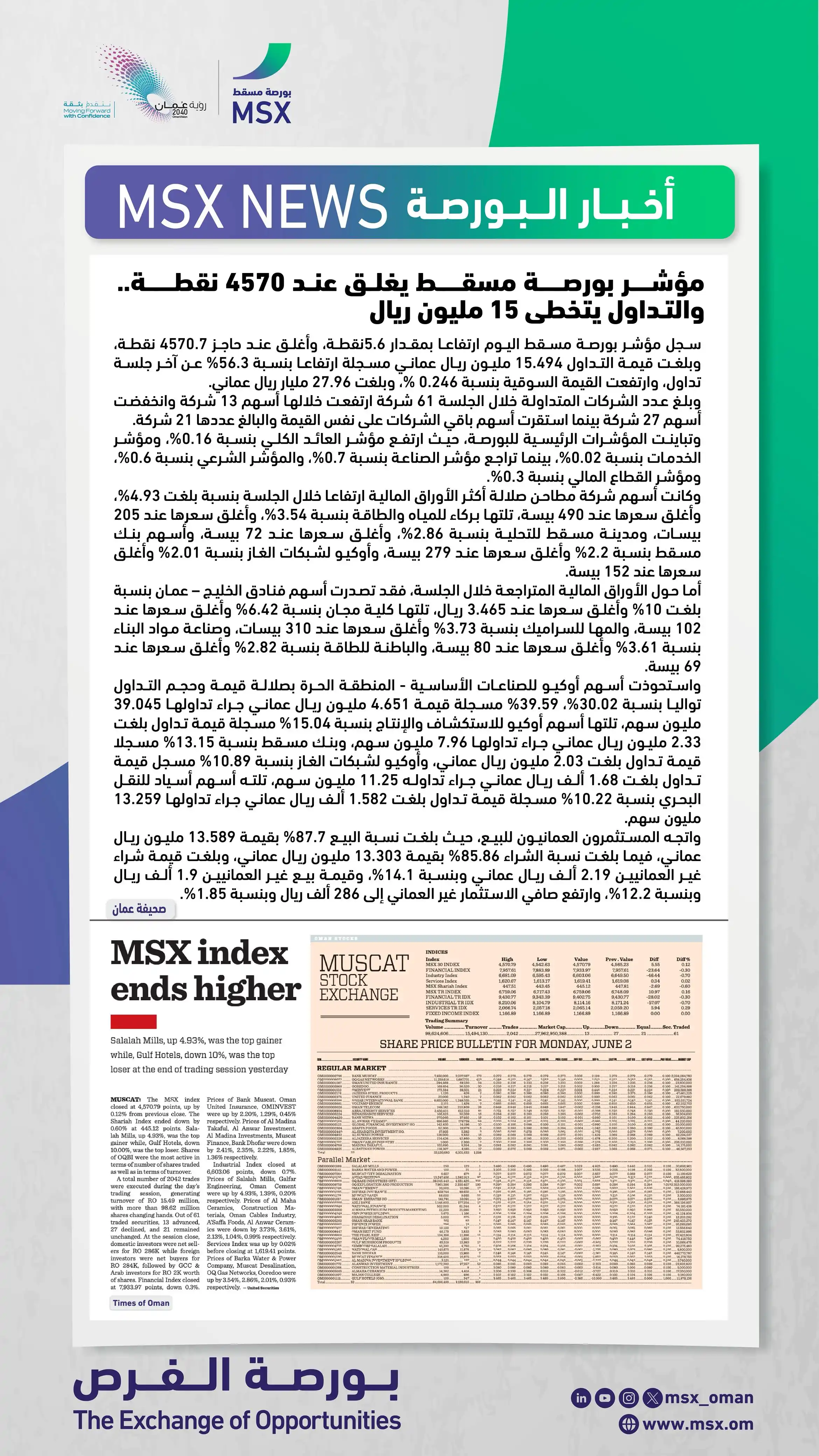 بورصة مسقط MSX  post