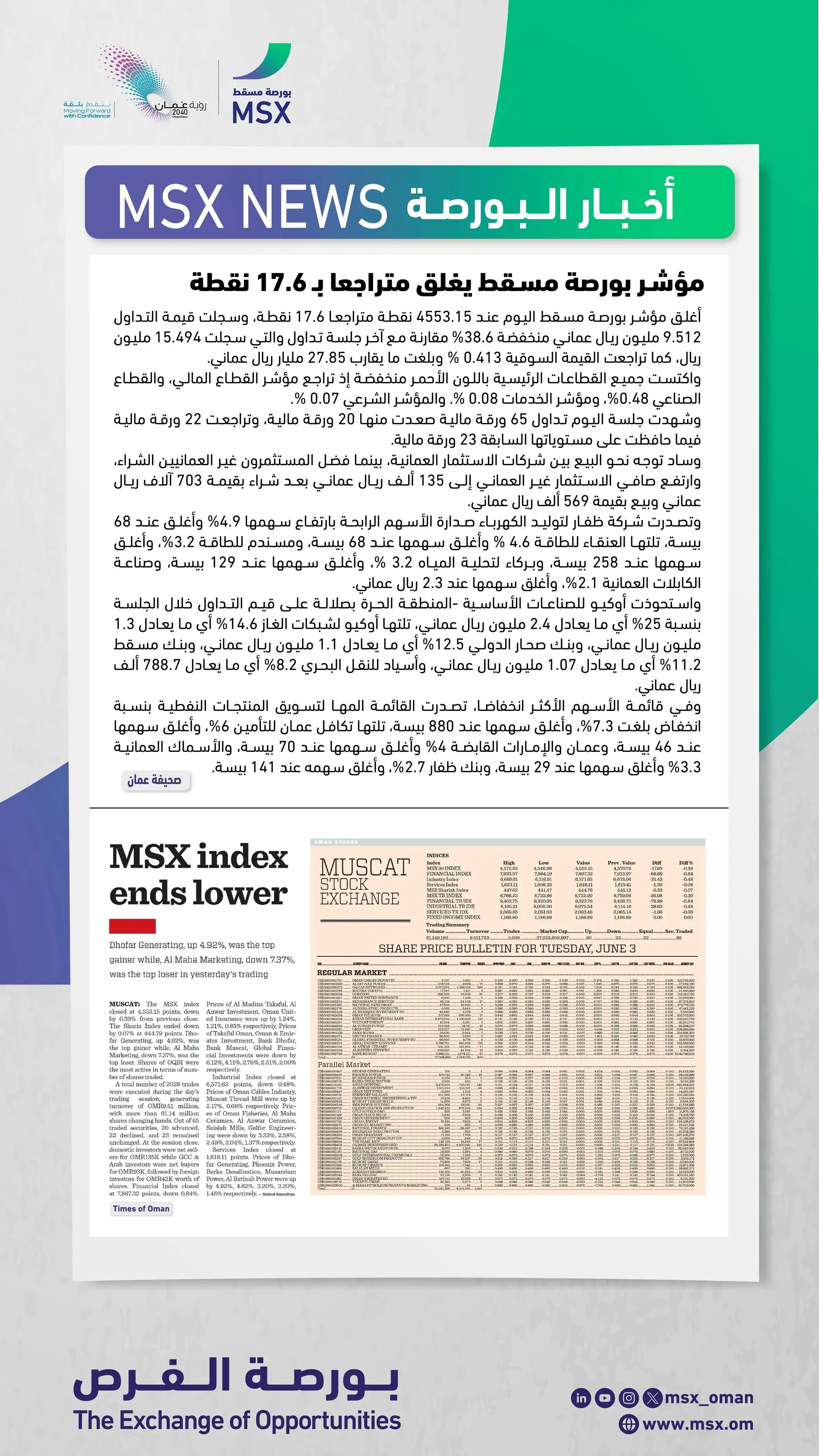 Image from بورصة مسقط MSX : من أخبار الصحف صباح اليوم  ‫<a class="text-blue-500 hover:underline cu...