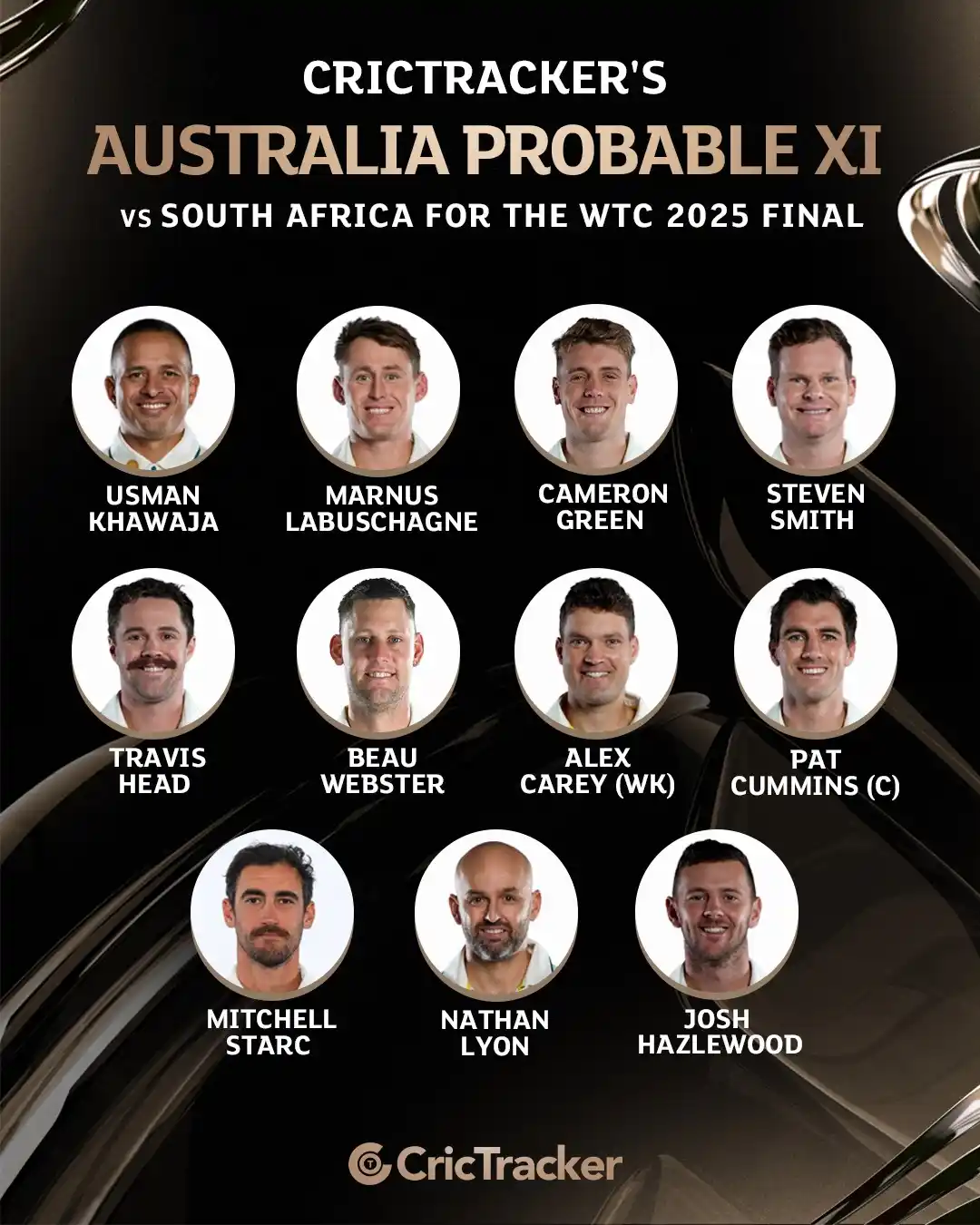 Image from CricTracker: Take a look at CricTracker's predicted XI for defending champions Aust...