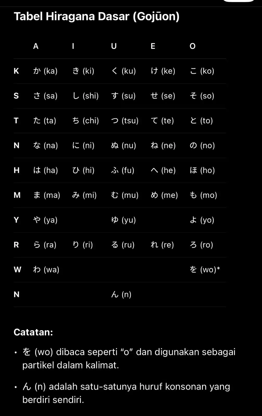 Belajar Bahasa Asing 🇯🇵🇰🇷 post