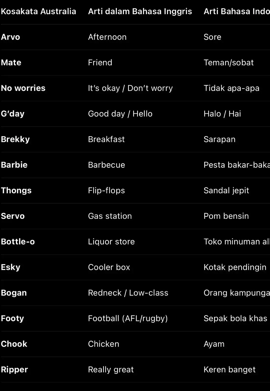 Image from Belajar Bahasa Asing 🇯🇵🇰🇷: 🗣 LOGAT / AKSEN AUSTRALIA Bahasa Inggris Australia terdengar berbeda...