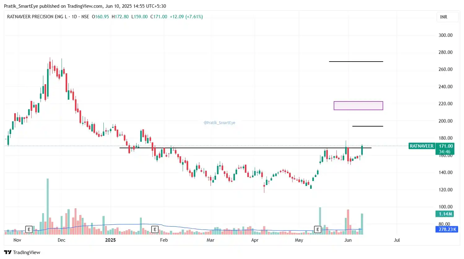 Pratik_SmartEye post