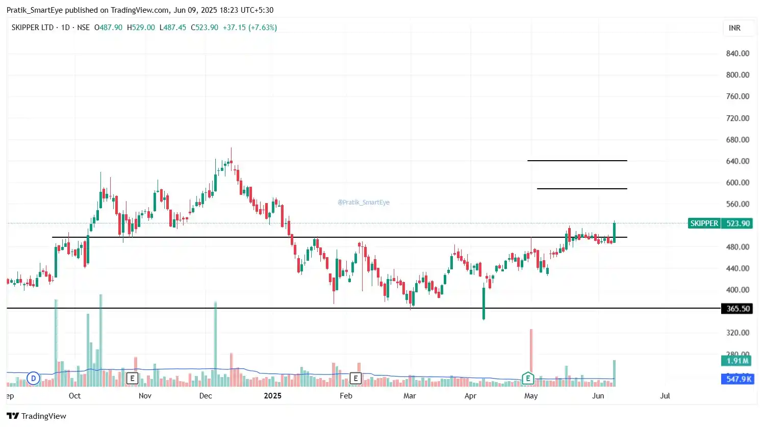 Pratik_SmartEye post