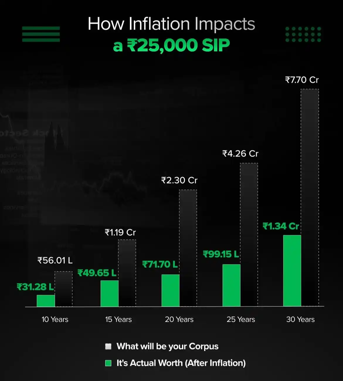 Image from Manavi Wealth®: *We often ignore inflation while investing. But it's a silent killer.*...