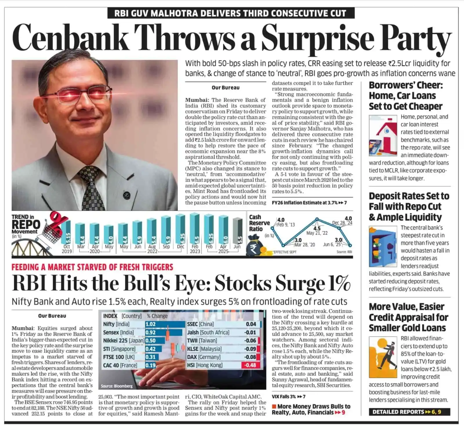 Image from Prateek Garg & Company: Cenbank Throws a Surprise Party RBI surprised markets with a 50 bps r...