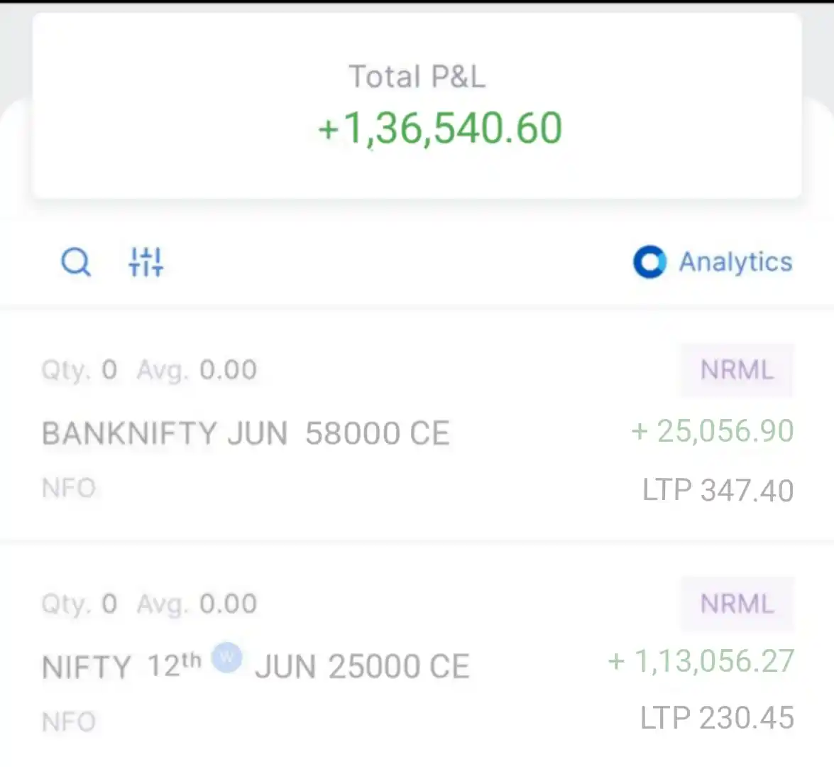 Image from Ankush Agrawal Trading Academy: 'Daily ₹2000' बैच के मेंबर का शुक्रवार के trades और मुनाफा 🤩 अंकुश स...