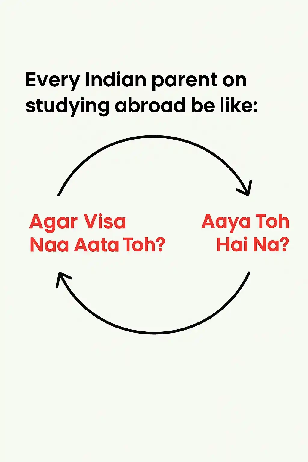 Image from Study Abroad Bulletin University Living : When it comes to studying abroad, emotions run high—and so does the dr...