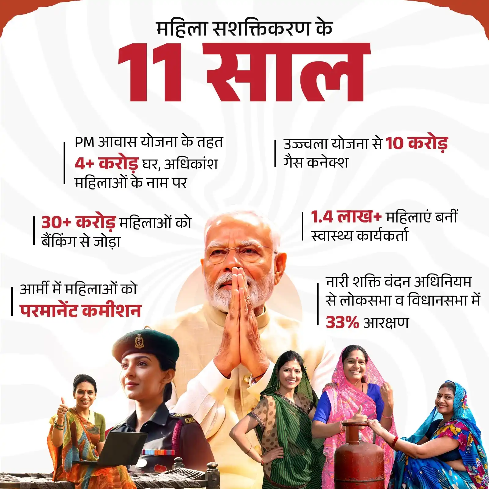 Image from Bharatiya Janata Party | BJP | भारतीय जनता पार्टी: 11 वर्षों में बढ़ा नारी का आत्मविश्वास, हर कदम पर मिला साथ और विश्वास।...