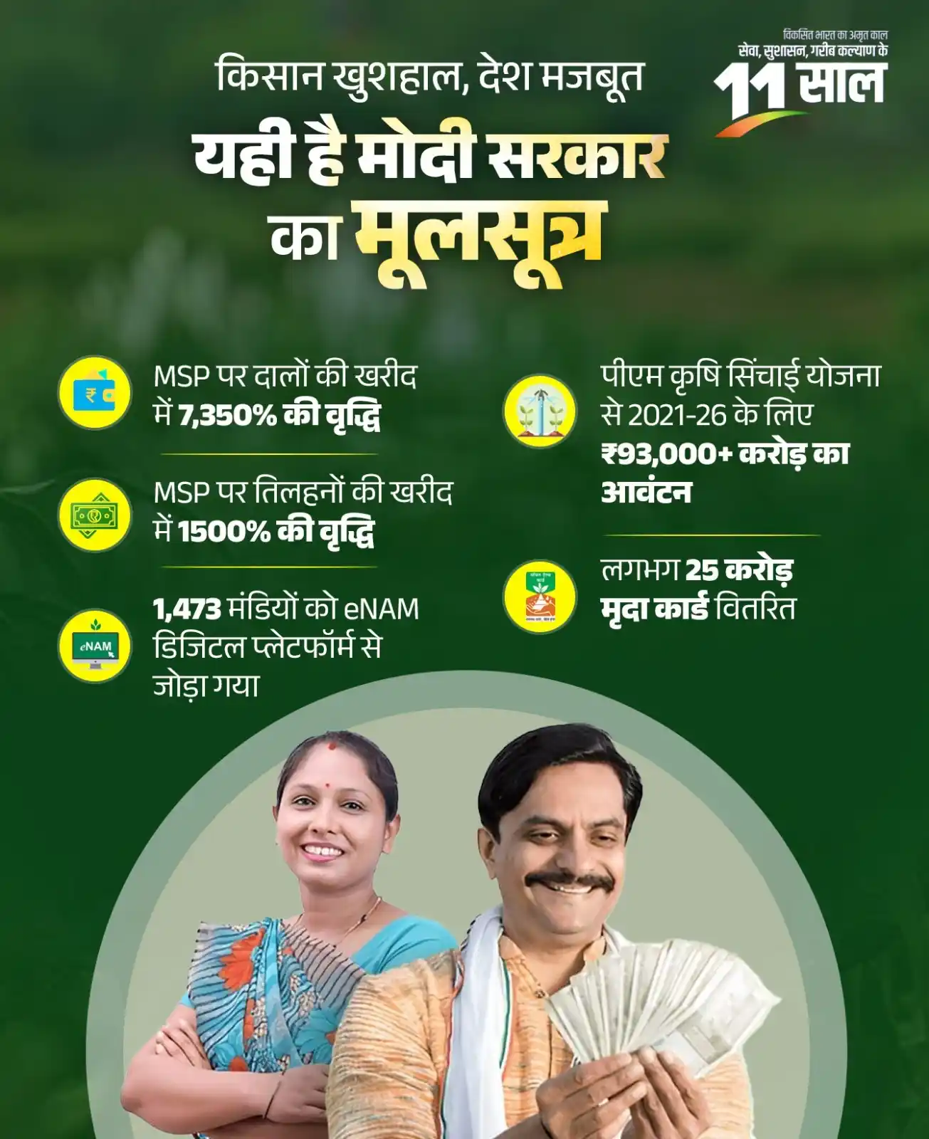 Image from Bharatiya Janata Party | BJP | भारतीय जनता पार्टी: नए भारत में किसानों की खुशहाली और समृद्धि के खुले द्वार, फसलों पर लगा...