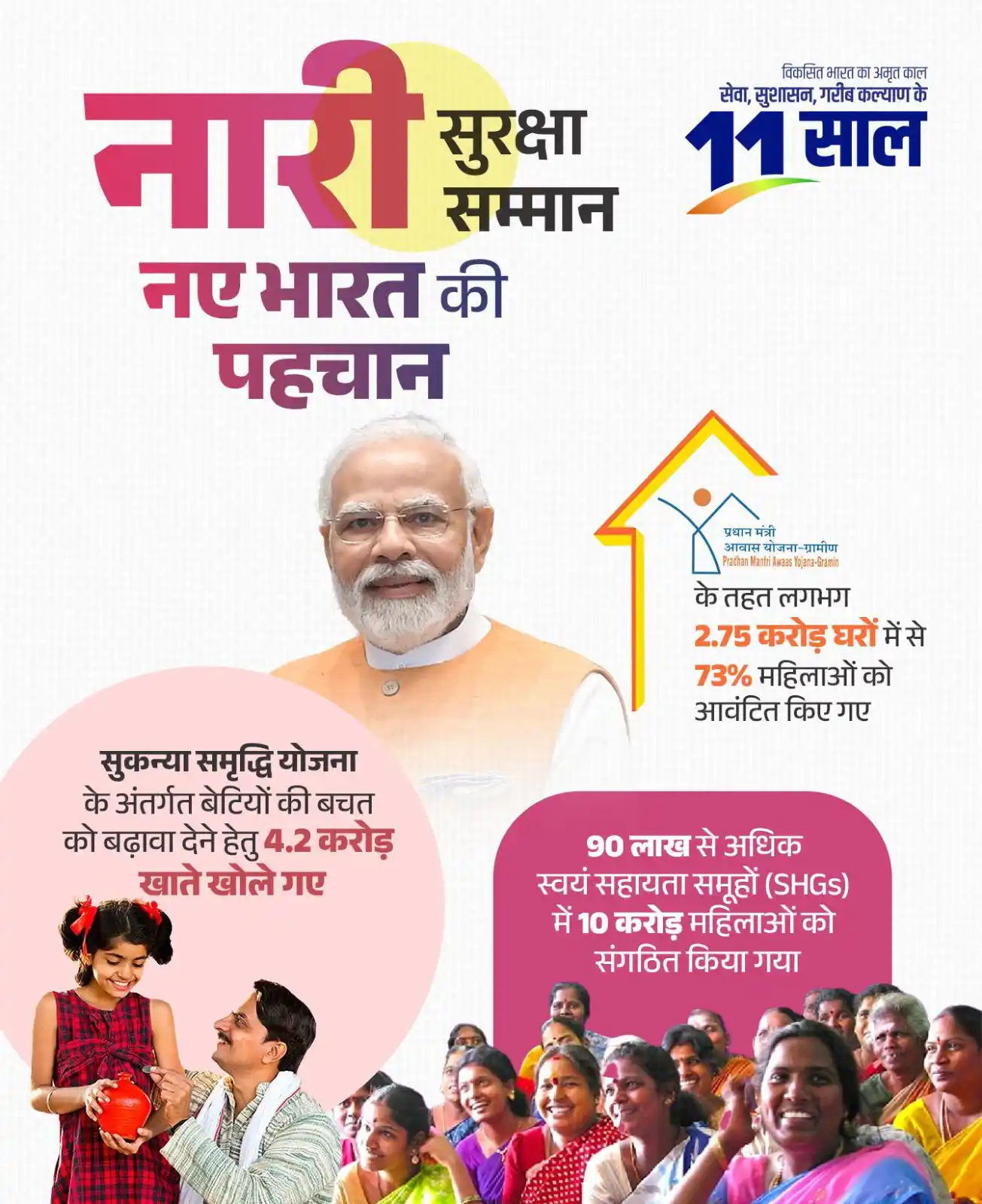Image from Bharatiya Janata Party | BJP | भारतीय जनता पार्टी: 🔑 सुकन्या योजना बनी बेटियों के भविष्य की चाबी 🏠 अब महिलाएं बनीं घर क...