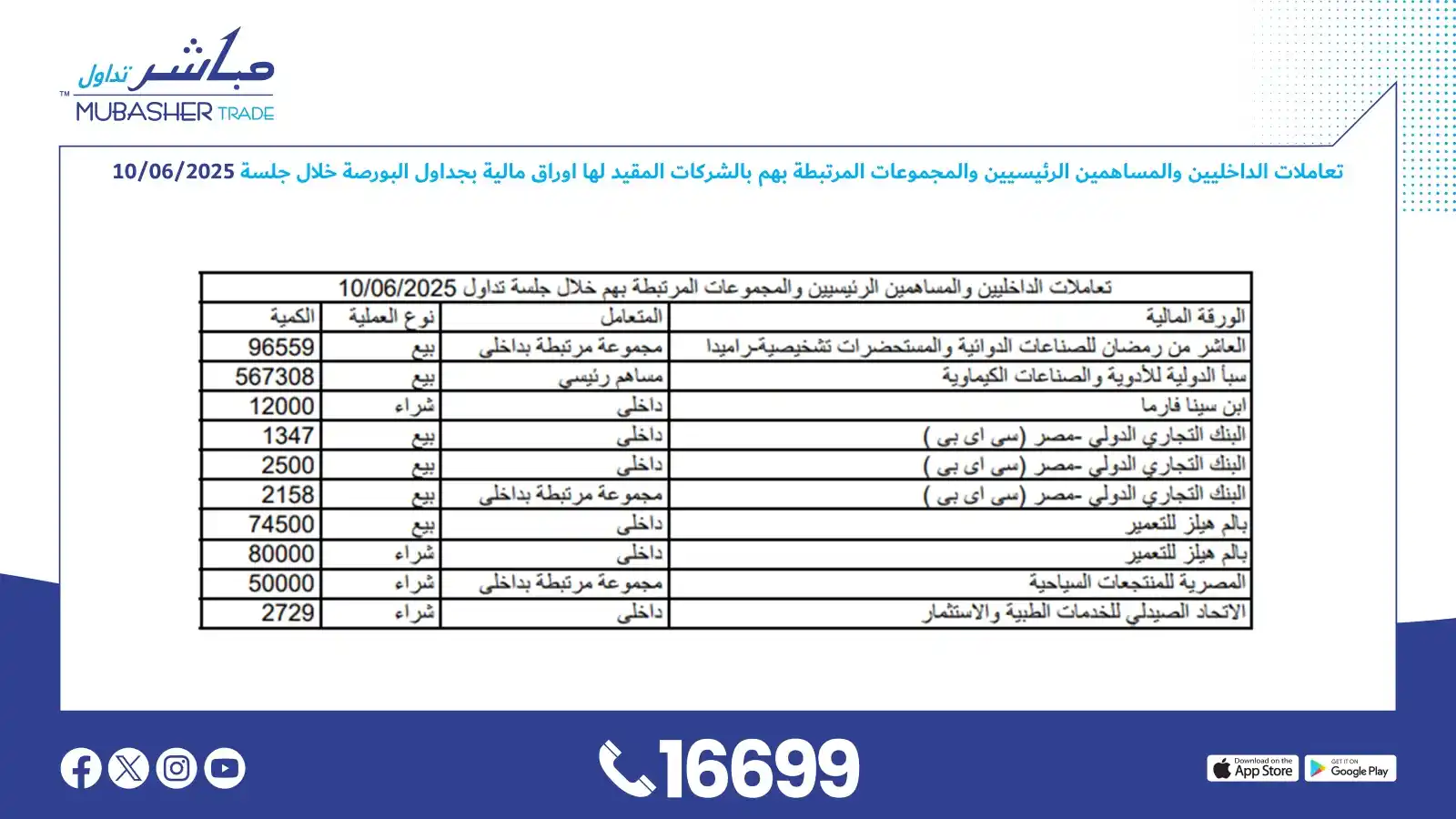 Image from أخبار - مباشر تداول 📰📢: تعاملات الداخليين والمساهمين الرئيسيين والمجموعات المرتبطة بهم بالشركا...