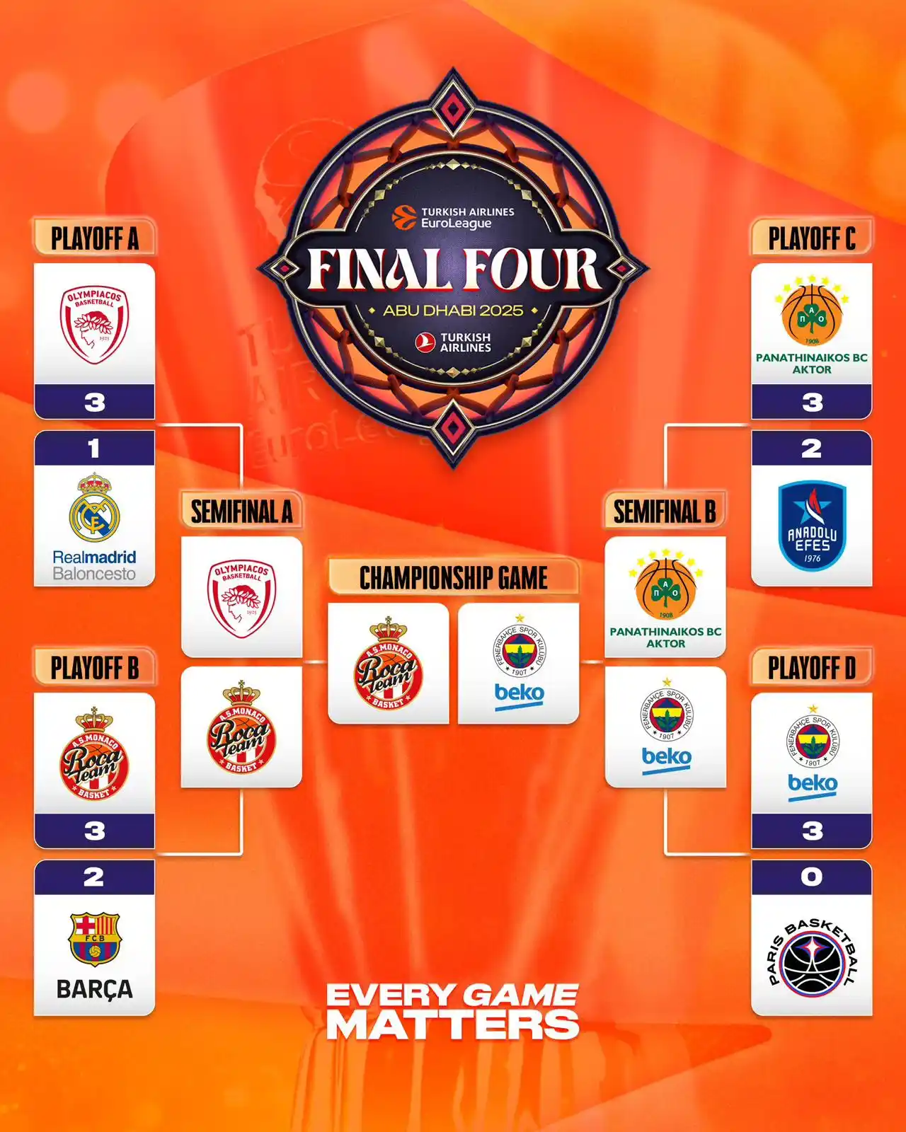 Image from @bilalbagis: Başarılar @FBBasket! Tek maç, tek hedef: 🏆 <a class="text-blue-500 ...