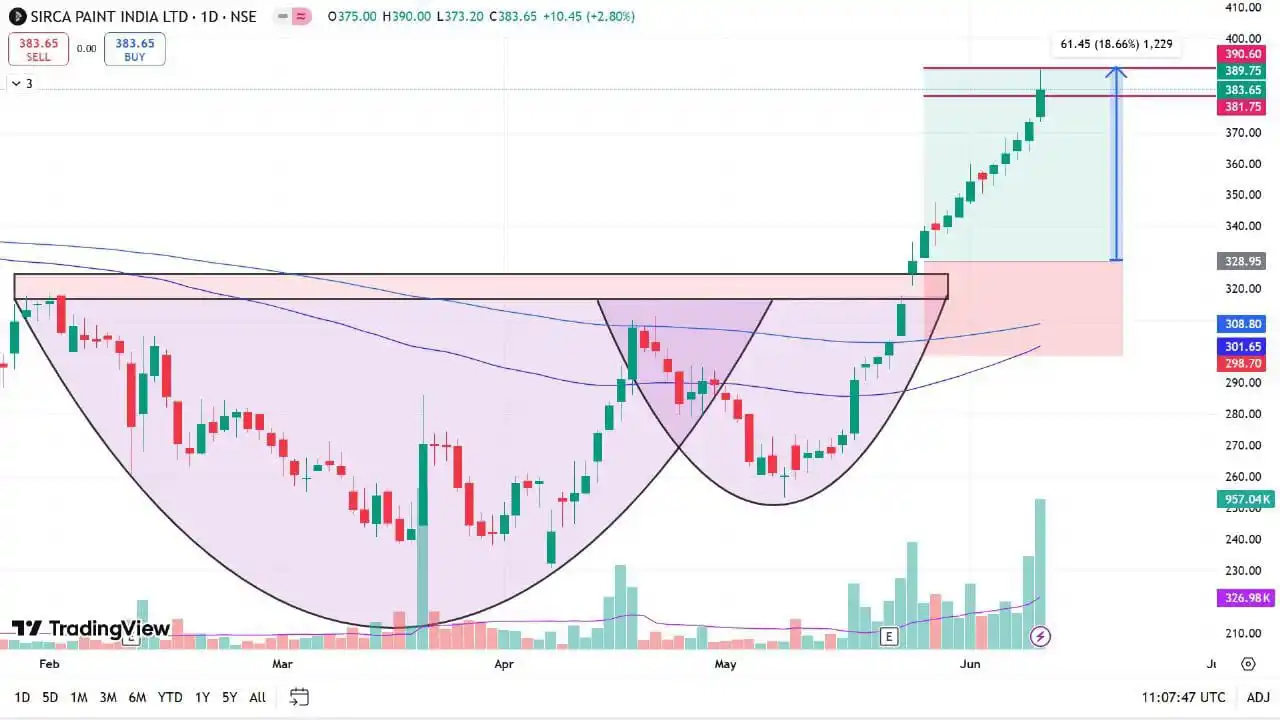 Technical TradeXpert post