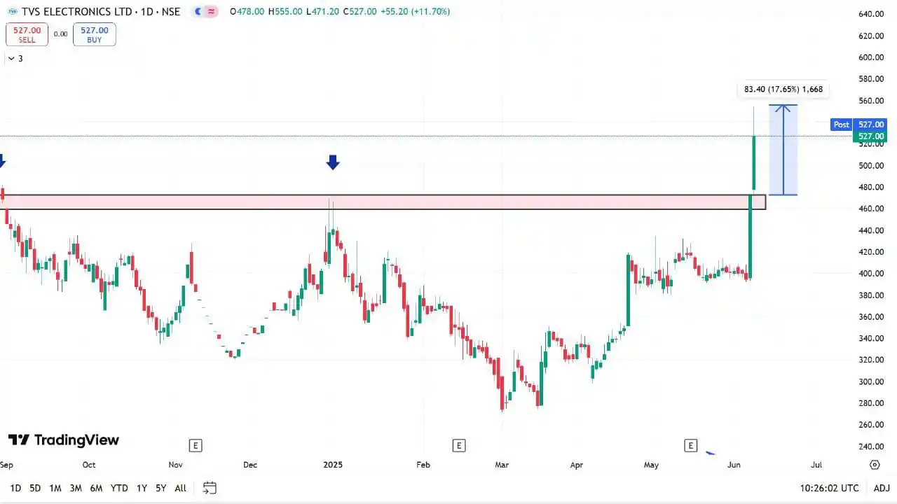 Technical TradeXpert post