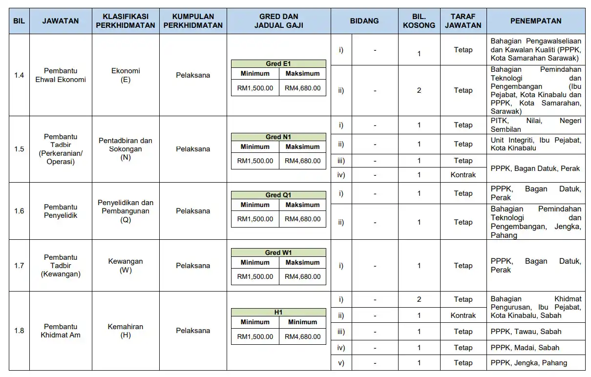 Image from Jawatan Kosong Sarawak : Jawatan Kosong Terkini Lembaga Koko Malaysia (LKM) Tarikh Tutup Permoh...
