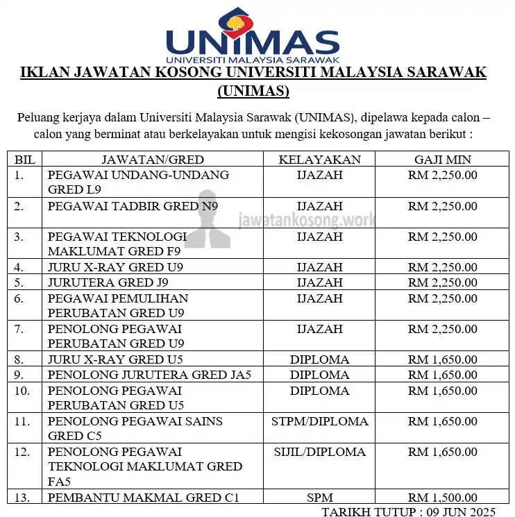 Image from Jawatan Kosong Sarawak : Jawatan Kosong Terkini Universiti Malaysia Sarawak (UNIMAS) Tarikh Tut...