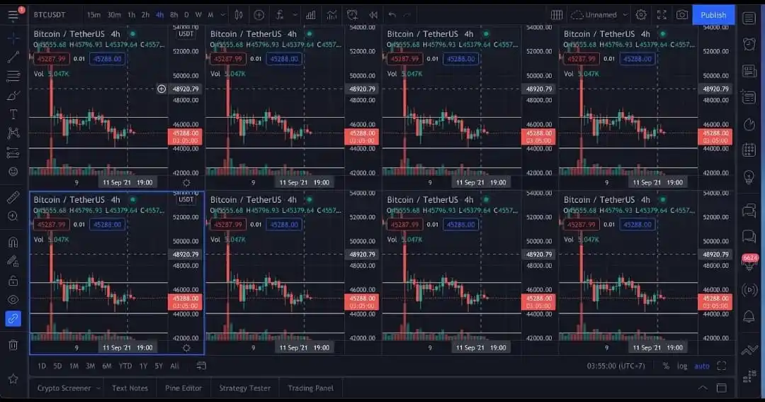 Image from Hack by Abd: Hello Traders ๐ ๐๐ซ๐๐๐ข๐ง๐ ๐๐ข๐๐ฐ ๐๐ซ๐๐ฆ๐ข๐ฎ๐ฆ | ๐
๐ฎ๐ฅ๐ฅ ๐...