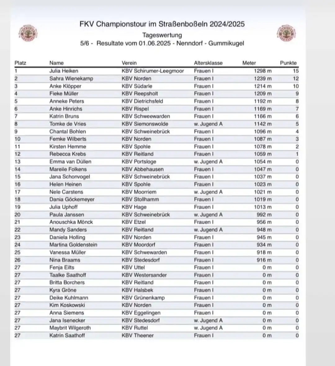 Image from „Noord“ Norden🔴⚫️: Heute fand das 5te Werfen der Championstour mit der Gummikugel statt. ...