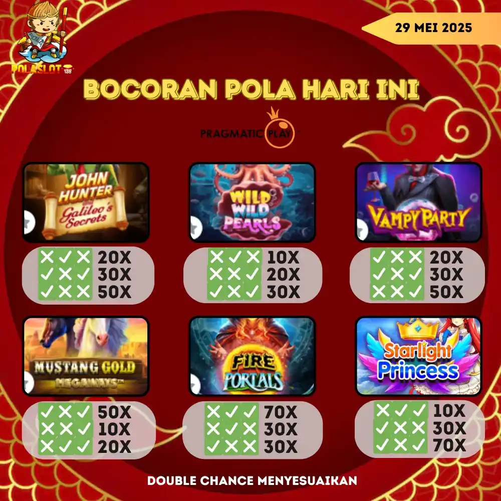 POLASLOT138 OFFICIAL post