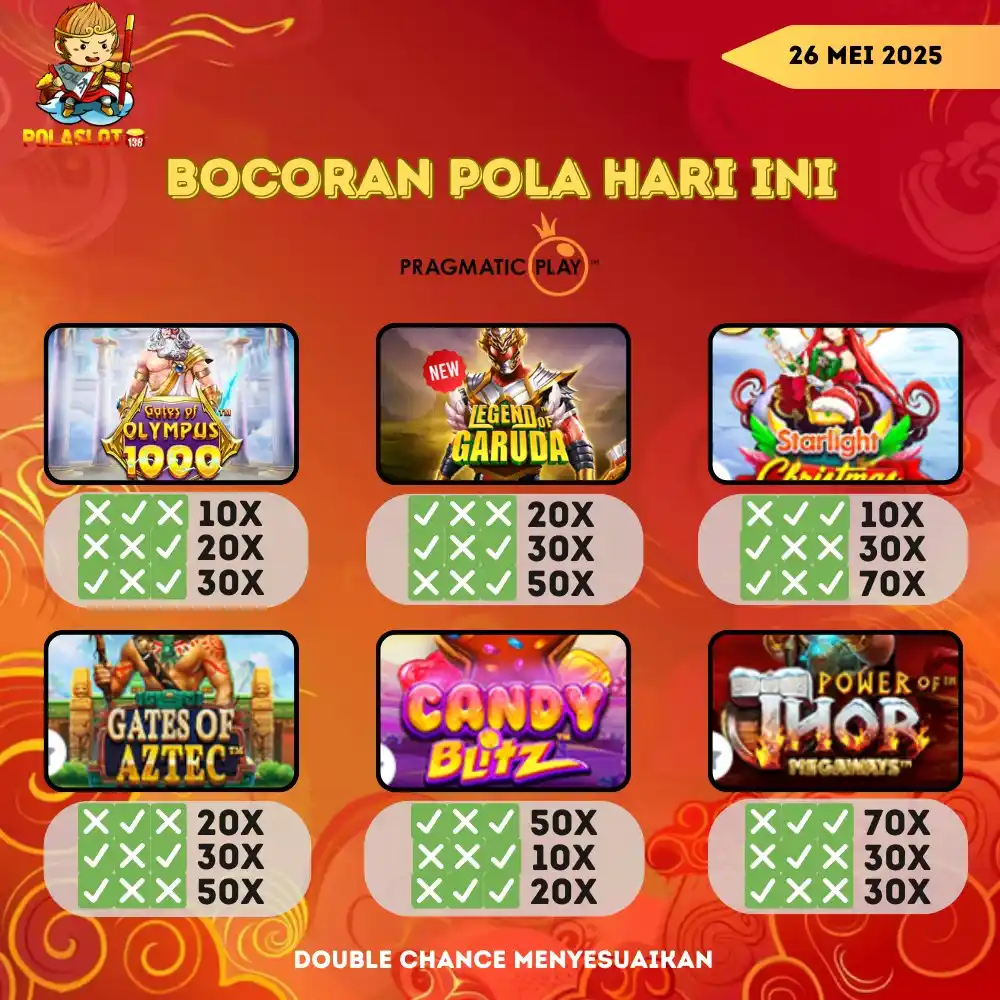 POLASLOT138 OFFICIAL post