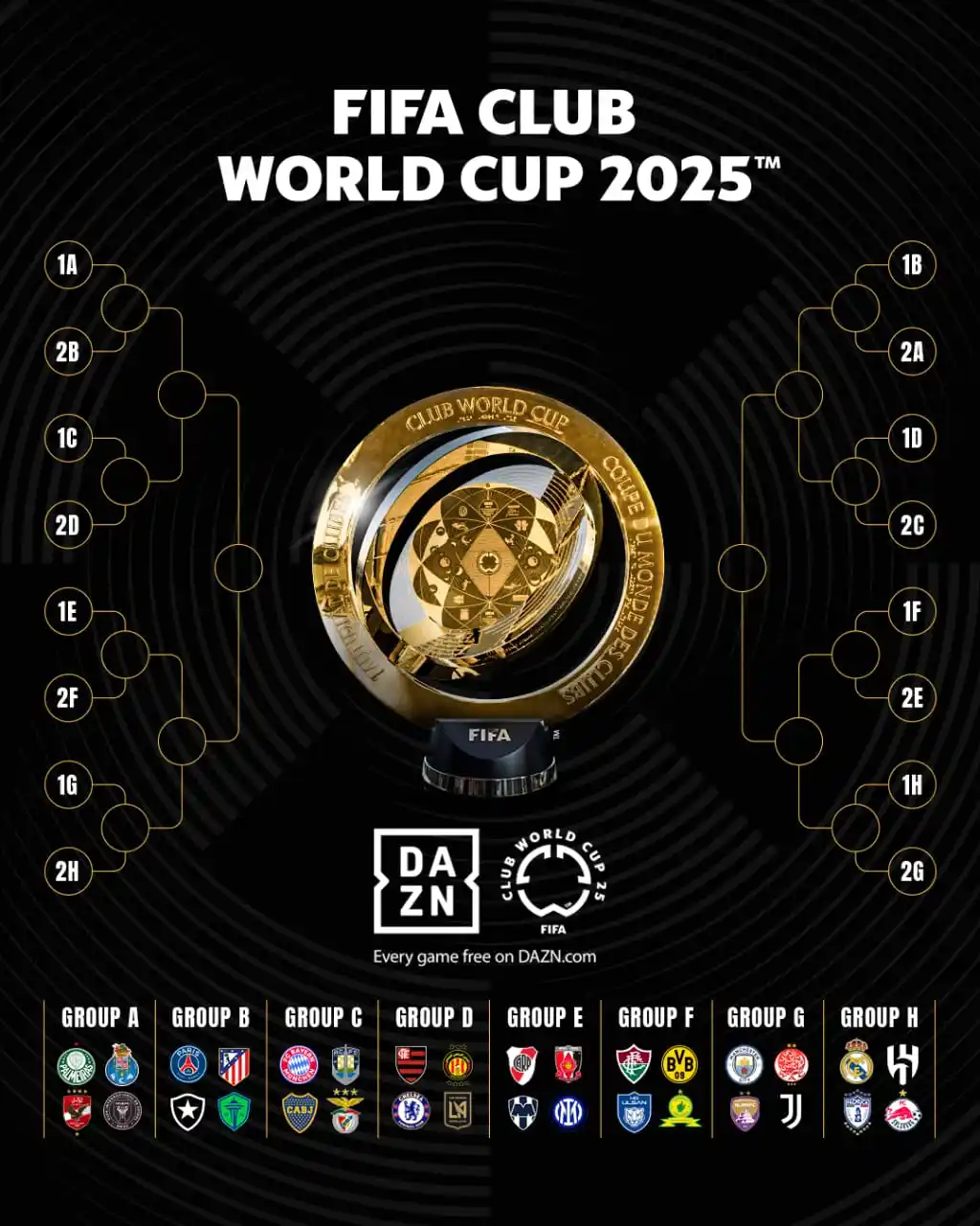 Image from CLUB WORLD CUP: 🚨 OFFICIAL | 🗺️🏆 The 2025 FIFA Club World Cup bracket. The pathway ...