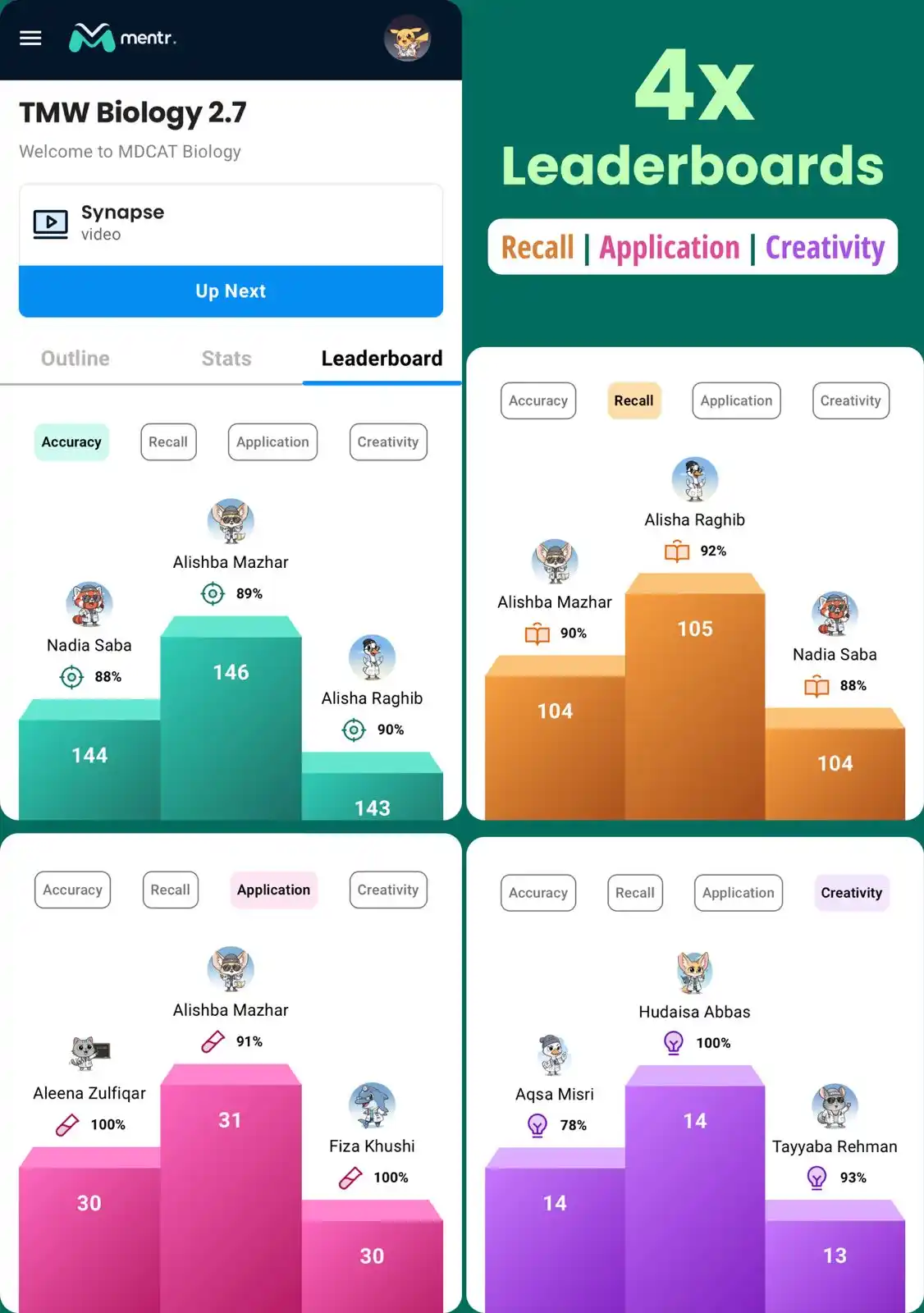 Mentr (Formerly InSight MDCAT) post