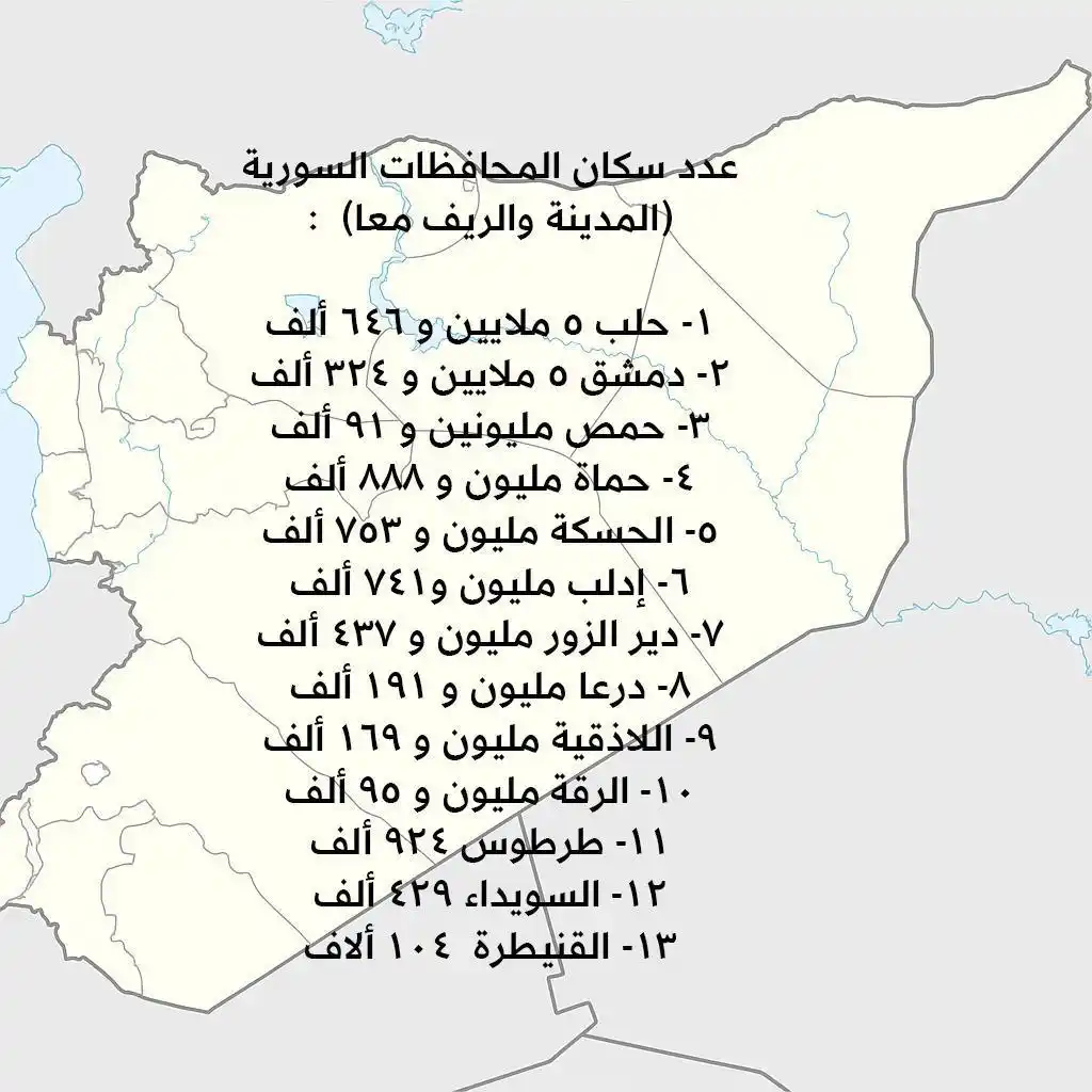 Image from الباب نيوز Al-Bab News: هل تعلم أن عدد سكان محافظتي حلب ودمشق (ريف ومدينة) هو ١١ مليون نسمة، ل...