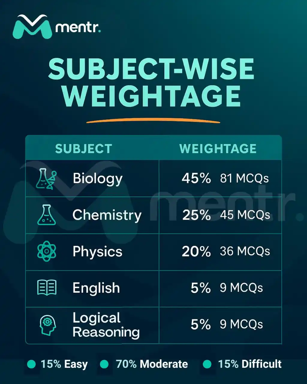 Mentr (Formerly InSight MDCAT) post