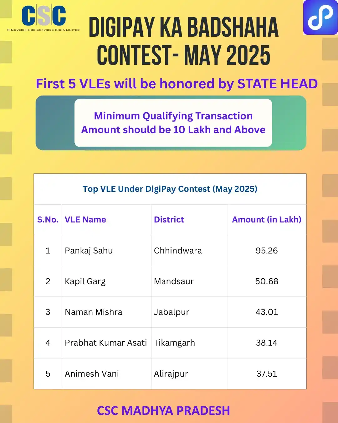 Image from Digipay and DigiPay Lite Information/Support- MP: *Congratulation's to all top 5 VLE's in DigiPay Contest- May 2025*...