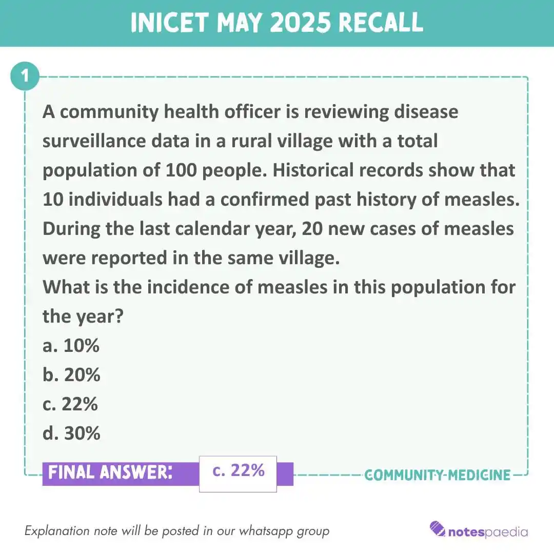 Notespaedia (Medical) post