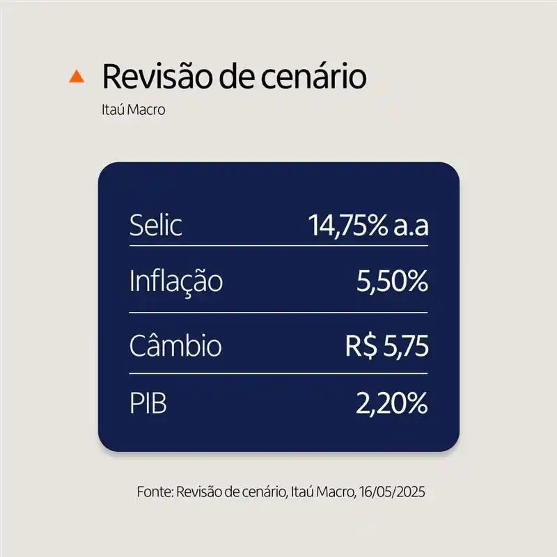 Investimentos - Itaú Personnalité post