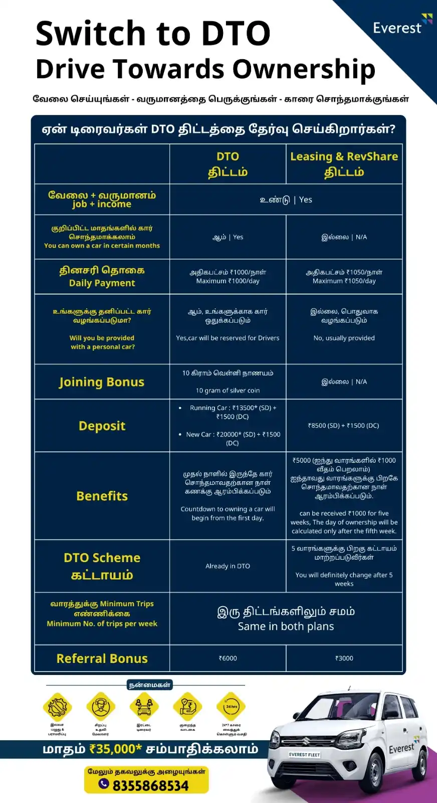 Image from Everest Fleet - Chennai: DTO ஏன் சிறந்தது !! <a class="text-blue-500 hover:underline cursor-po...