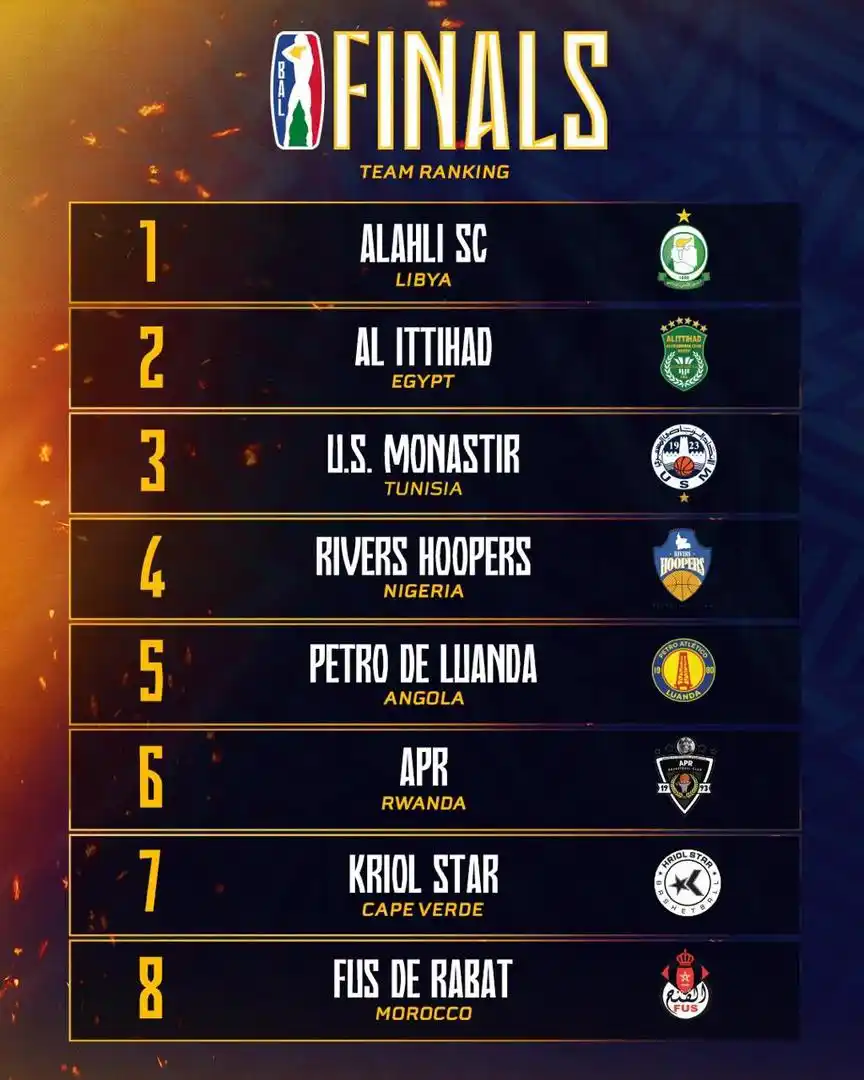 Basketball Africa League (BAL) post