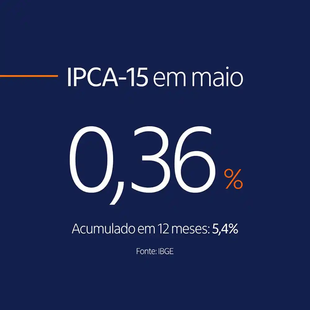 Investimentos - Itaú Personnalité post