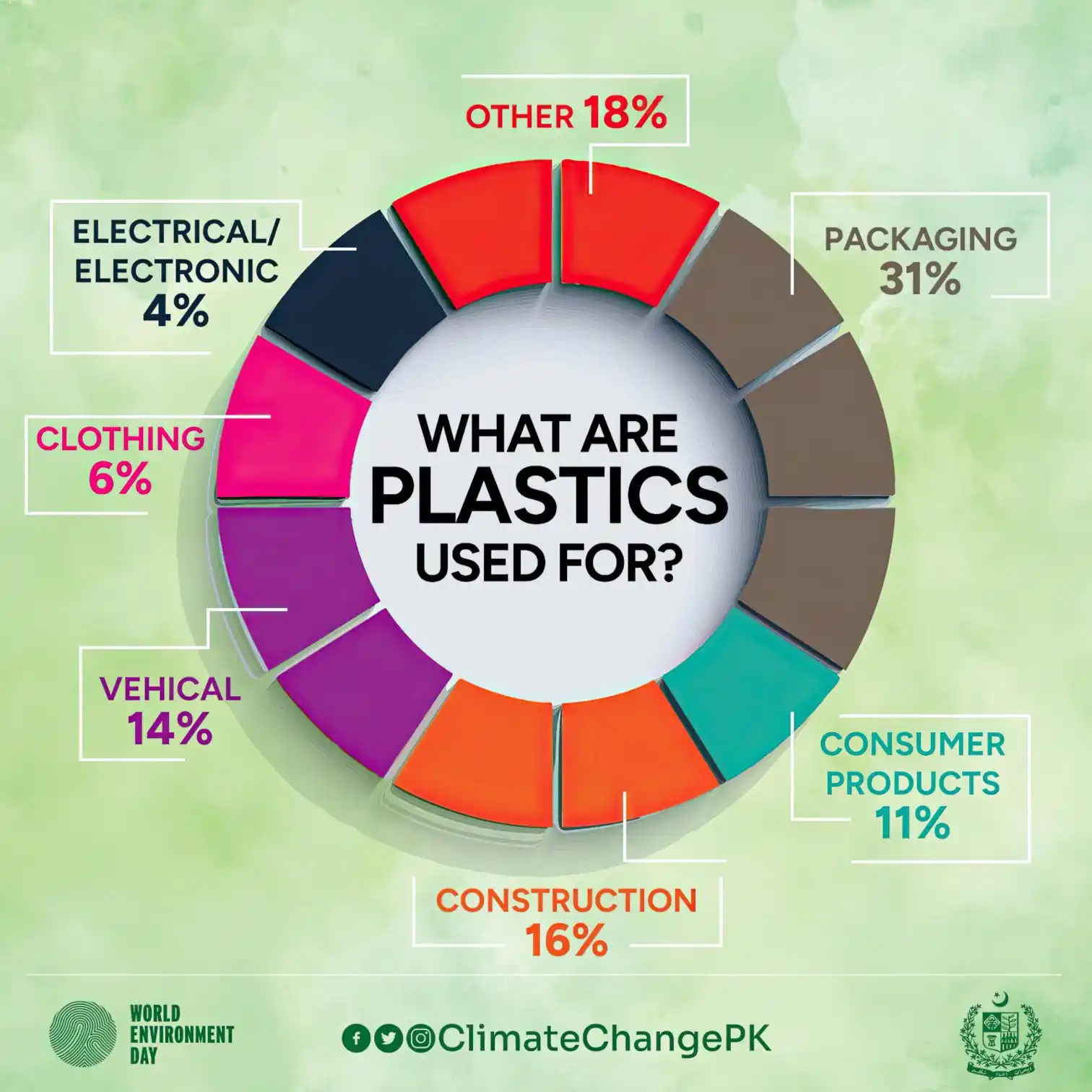Ministry Of Climate Change, GoP 🇵🇰 post