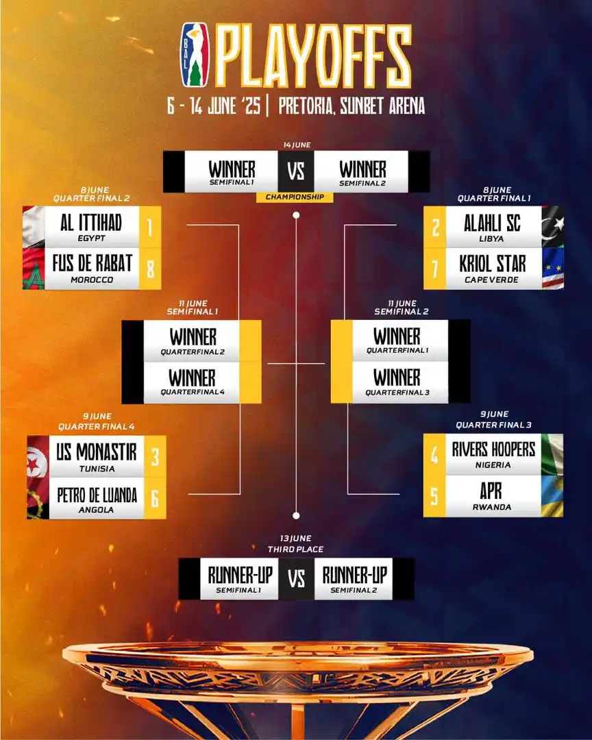 Image from Basketball Africa League (BAL): The matchups are set! 🎉 Tune in for AlAhli Tripoli vs Kriol Star at 4...