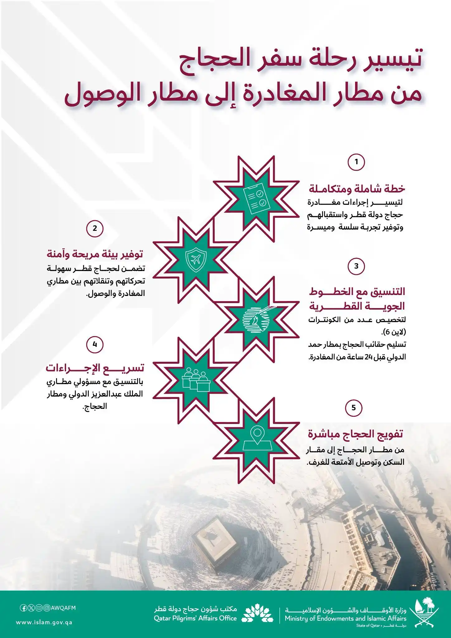 وزارة الأوقاف والشؤون الإسلامية - قطر post