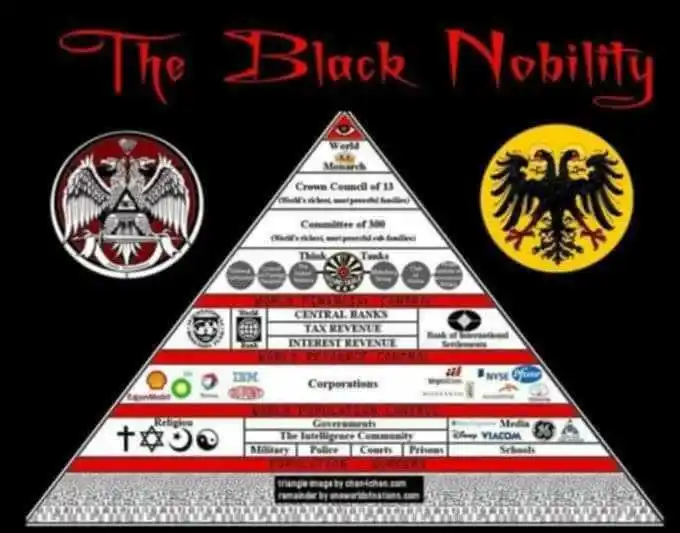 Image from ( Wake-up Muslims ) حقيقت وپېژنه: 300 اداره څوک ده؟   300 یوه منظمه ډله ده چې د هغو کسانو څخه جوړه ده چې...