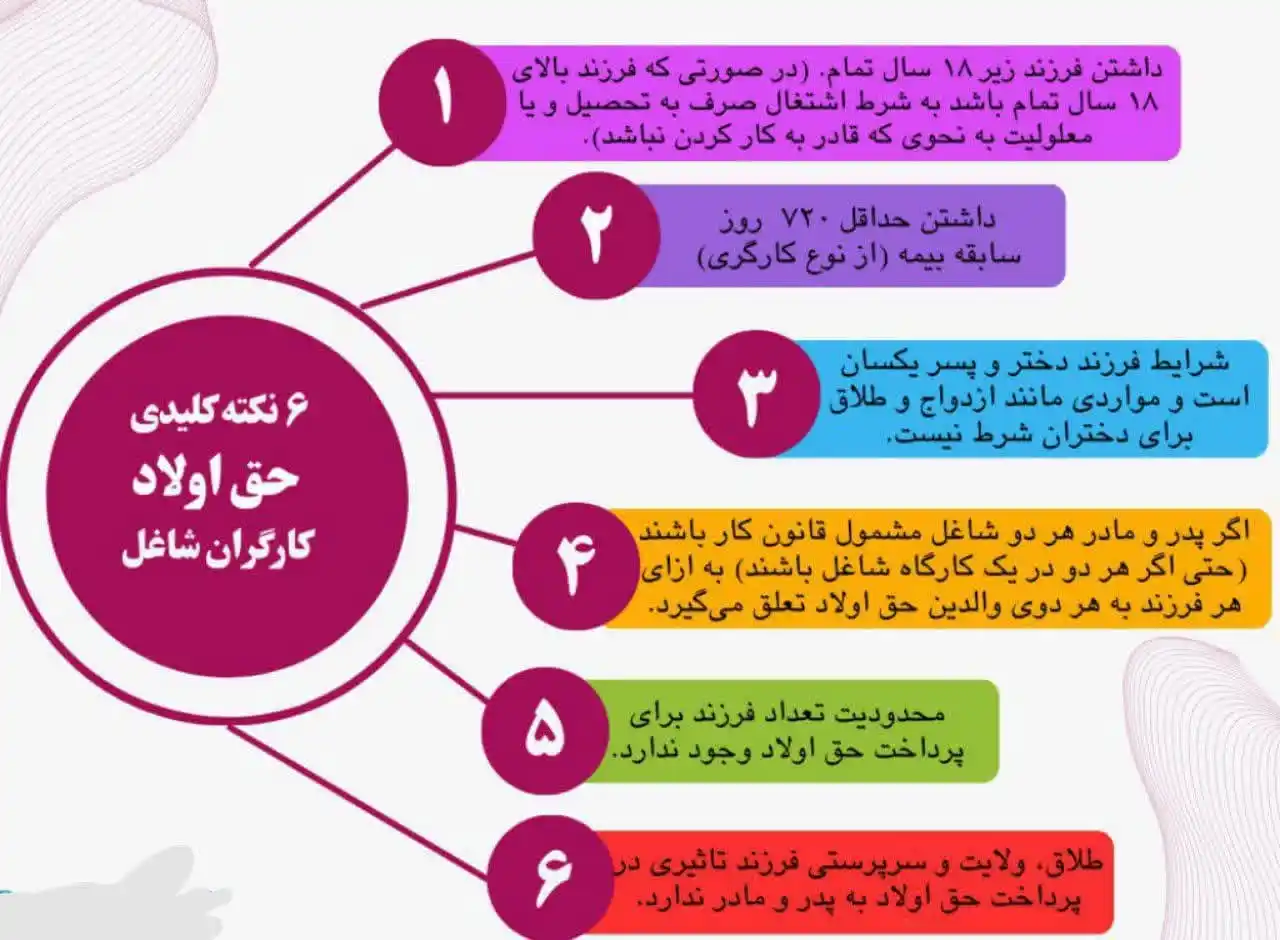 استخدام خراسان post