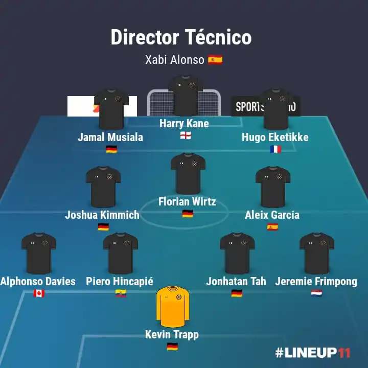 Image from La Casa Del Fútbol⚽. BARCELONA 🇪🇸 / REAL MADRID / MESSI 🇦🇷 / CRISTIANO RONALDO 🇵🇹: Equipo de la bundesliga 🇩🇪2024-2025, elegido en el canal por votacio...