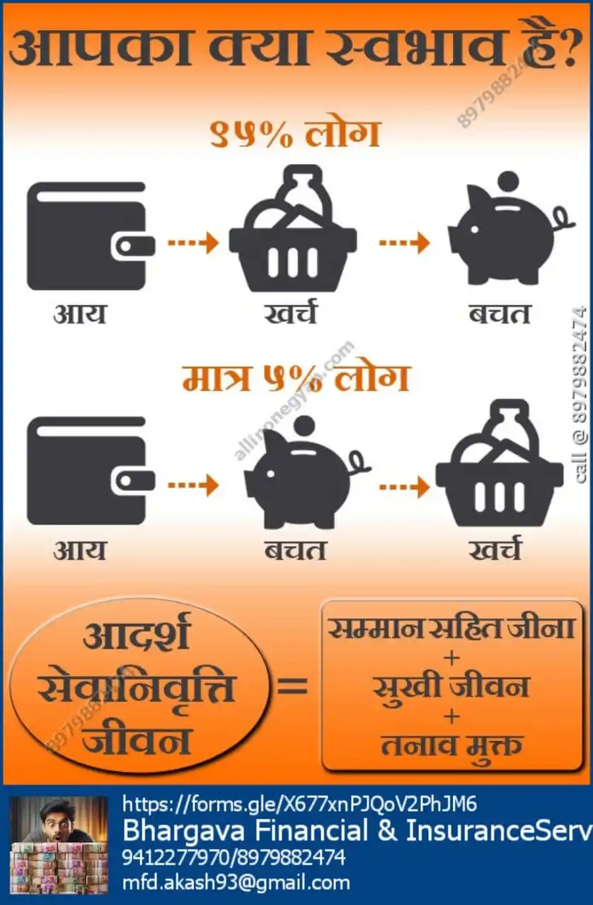 Image from लक्ष्य नहीं! तो लक्ष्मी नहीं!!: 💡 **आपका स्वभाव कौन सा है?** 🔸 95% लोग — पहले खर्च, फिर बचत! 🔹 सिर...