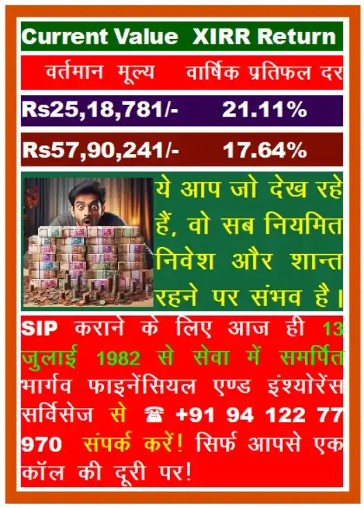 Image from लक्ष्य नहीं! तो लक्ष्मी नहीं!!: 🎯 📝 **भारत के सभी म्यूचुअल फण्ड में निवेश और SIP शुरू करने के लिए अभ...