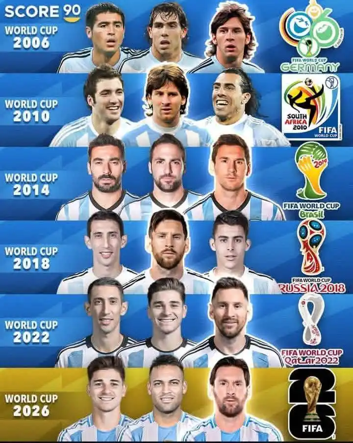 Image from Essa Jogada Foi Louca: *CURIOSIDADE* Lionel Messi pode se tornar o primeiro jogador a atuar ...