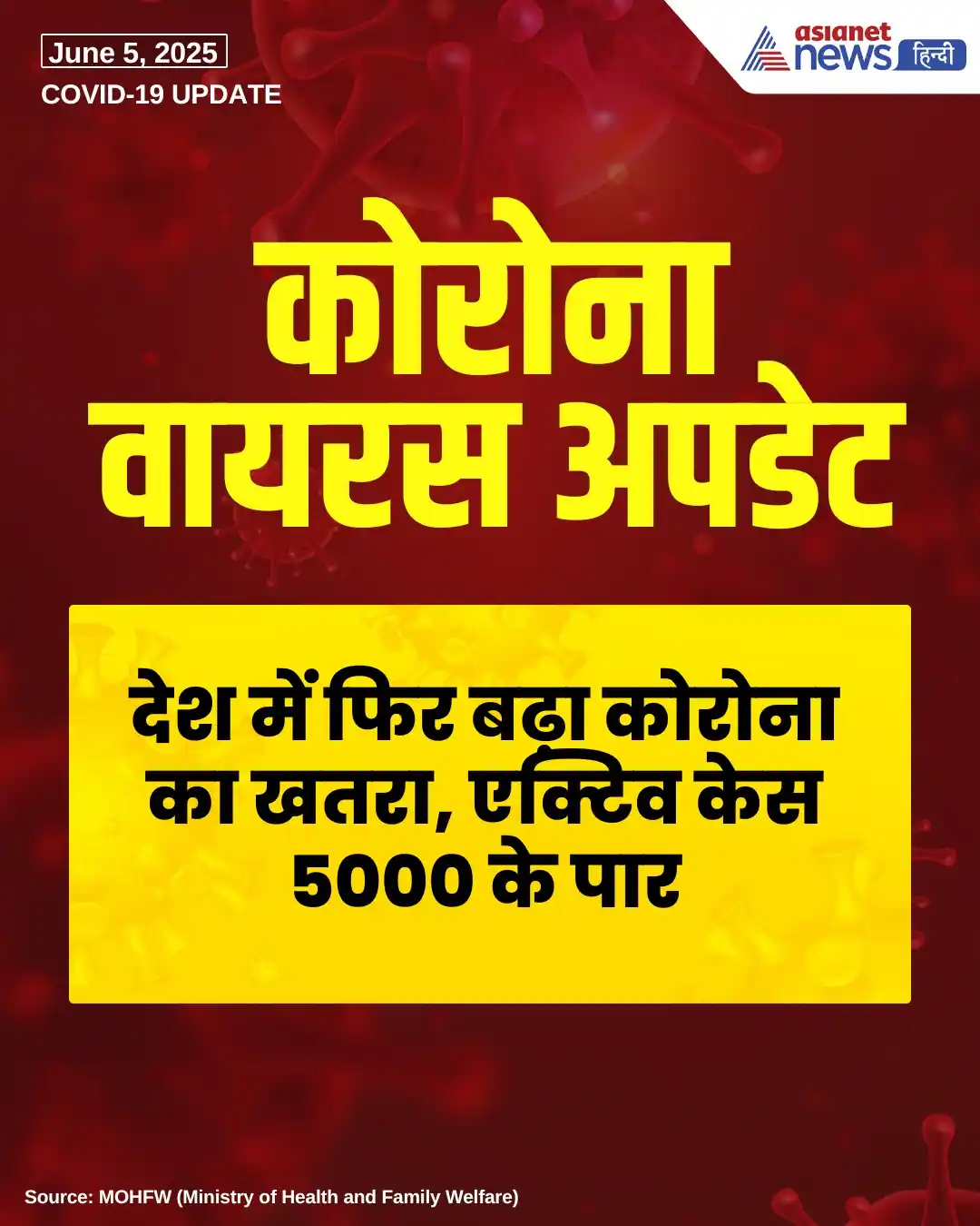 Image from Asianet News Hindi: https://tinyurl.com/27wjtb85 || देश में एक बार फिर कोरोना के मामलों मे...