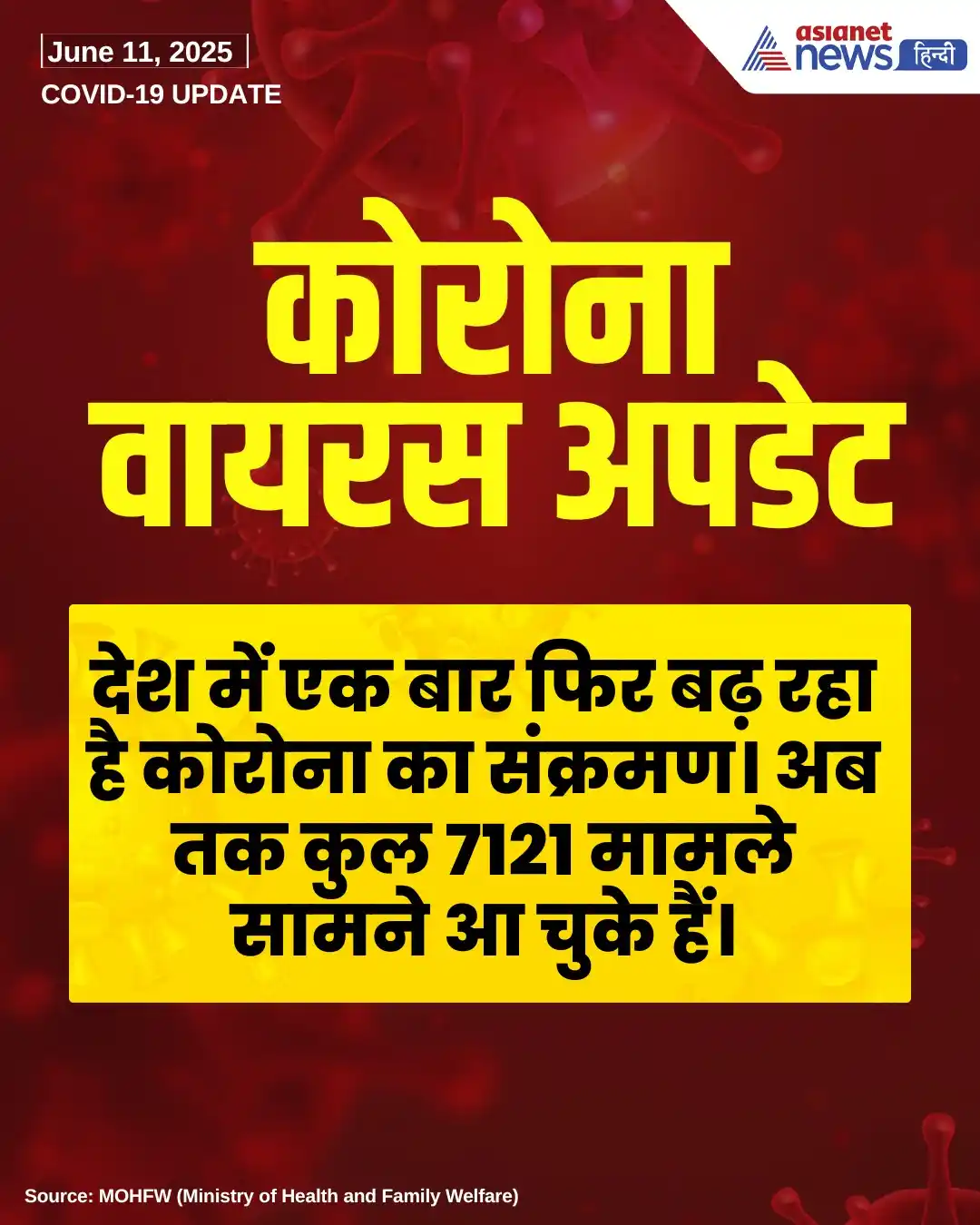 Image from Asianet News Hindi: https://tinyurl.com/2b8lfvg9 || देश में कोरोना संक्रमण फिर तेजी से फैल...