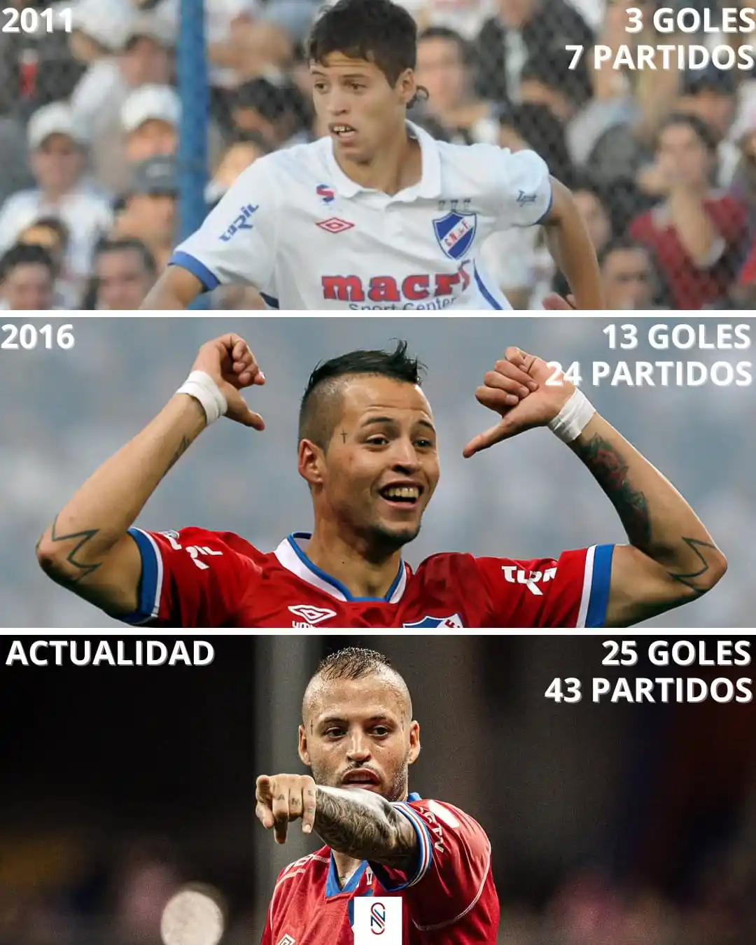 Image from 𝑺𝒐𝒎𝒐𝒔 𝑵𝒂𝒄𝒊𝒐𝒏𝒂𝒍: ✅ Nicolás López superó con diferencia sus goles y partidos sumados en ...