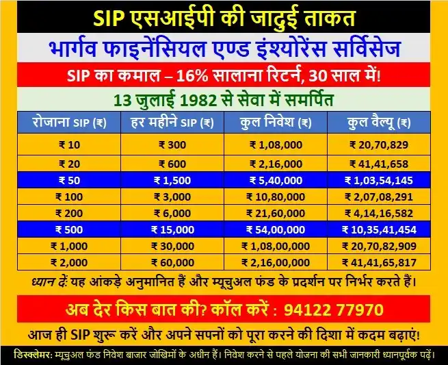 Image from लक्ष्य नहीं! तो लक्ष्मी नहीं!!: 📊 **SIP एसआईपी की जादुई ताकत – सिर्फ ₹10 रोज़ से शुरुआत!** https://w...