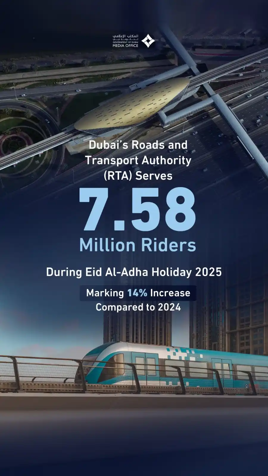 Image from StayProperty Real estate Turkey, Dubai, Cyprus: 🏙🇦🇪Транспортное управление Дубая (RTA) обслужило 7,58 миллиона пасс...
