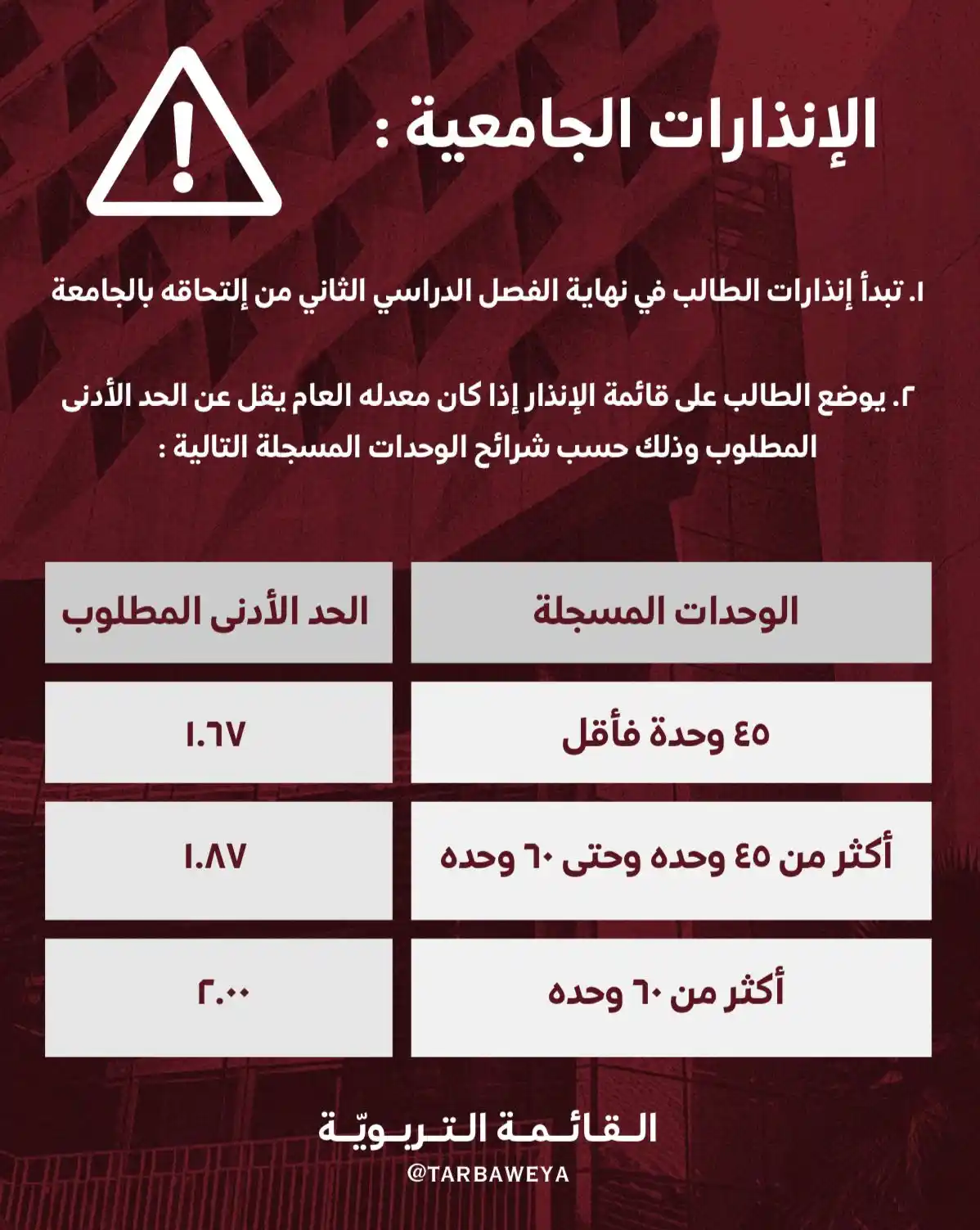Image from tarbaweya channel: الإنذارات الجامعية حسب الوحدات المسجلة ❤️💙 ملاحظه | الإنذار الجامعي ...
